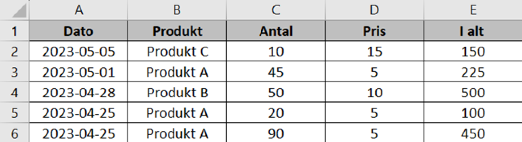 Eksempel på datasæt