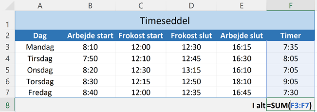Læg arbejdstimerne sammen med funktionen SUM.